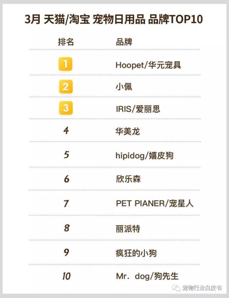 宠物用品批发，开启幸福宠物生活的便捷之路